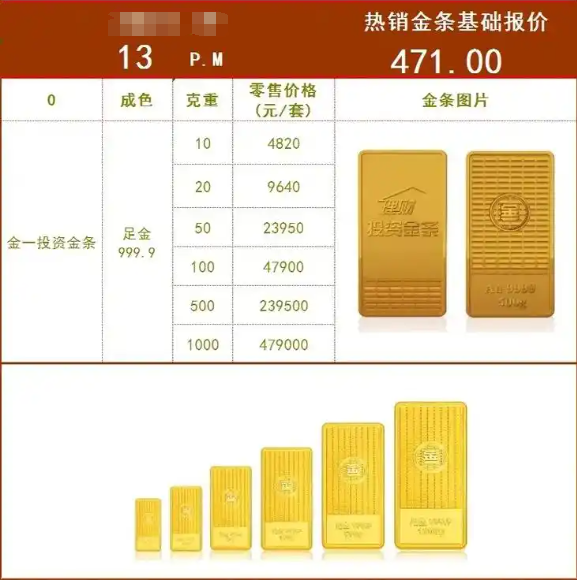 天猫基础金价/实时金价产品应如何操作？掌握正确的操作方法才能取得良好的经营成果！