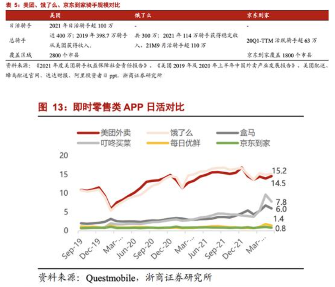 京东和美团的竞争真的开始了？京东和美团的竞争会对消费者产生什么影响？