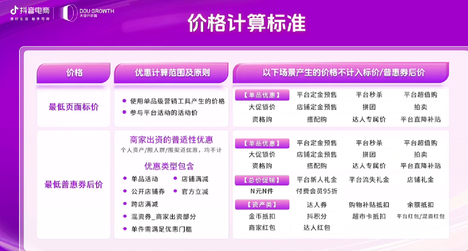 2025年抖音618好物节发货及服务调整公告的内容是什么呀？对消费者和商家会产生什么影响？