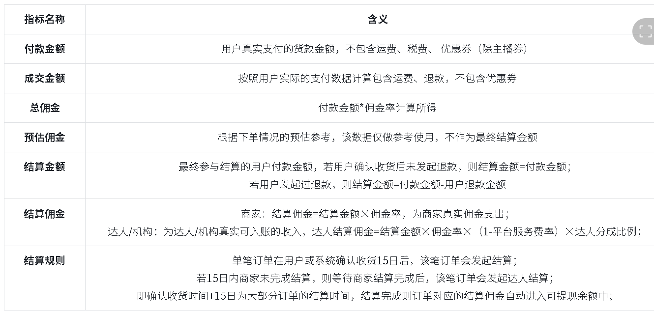 抖音店铺佣金是怎么计算的呢？什么时候到账呢？抖音店铺佣金是这样操作的！