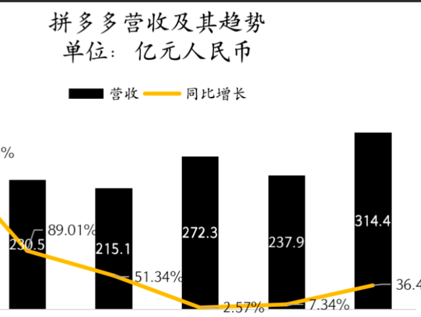 拼多多从第二阶段到第三阶段需要多久呢？会有啥变化呢？拼多多第二阶段到第三阶段的发展探秘