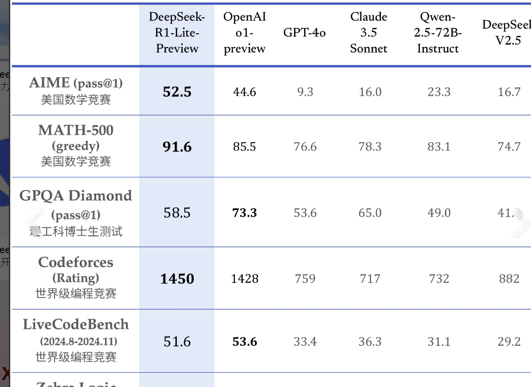 DeepSeek部署到生产环境时，应考虑哪些因素？需要满足什么条件的硬件资源？