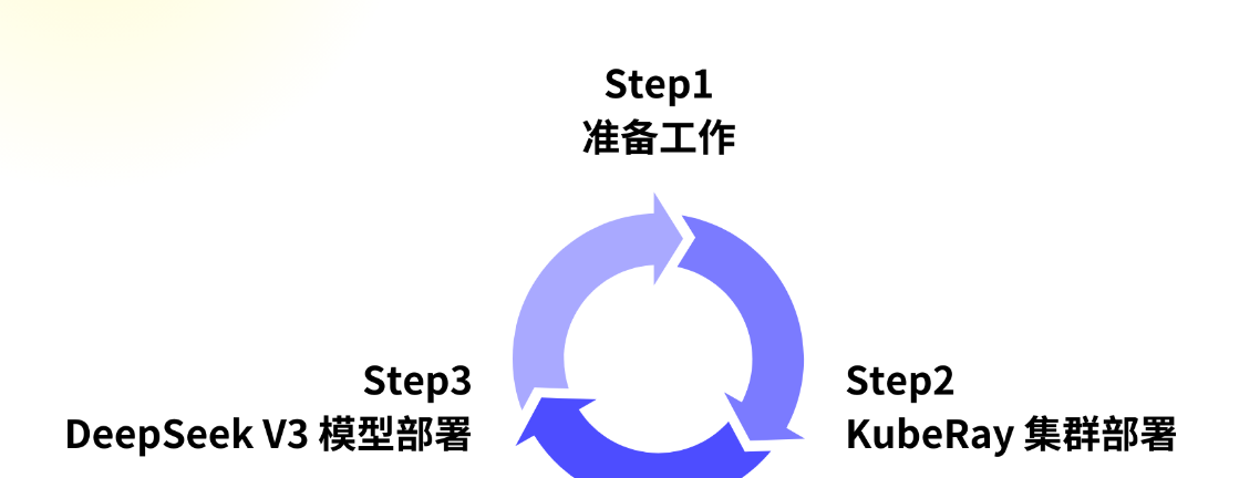 如何调用DeepSeek API实现对本地数据库的AI管理？如何使用Python + Flask搭建WEB?