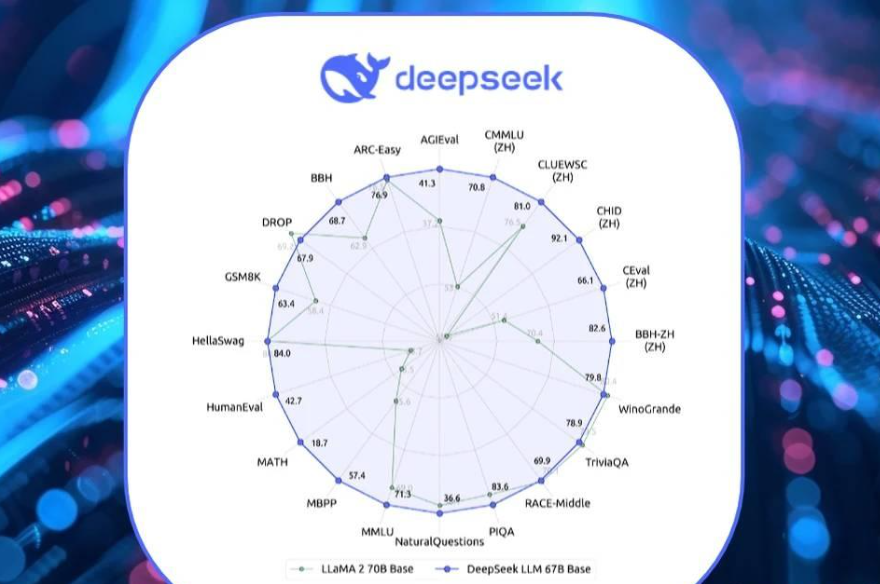 2025年，Deepseek能改变命运吗？附带详细教程。掌握正确的使用方法不断探索和实践。