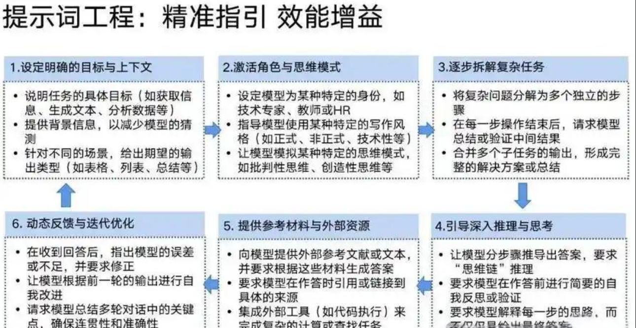 2025年，Deepseek能改变命运吗？附带详细教程。掌握正确的使用方法不断探索和实践。