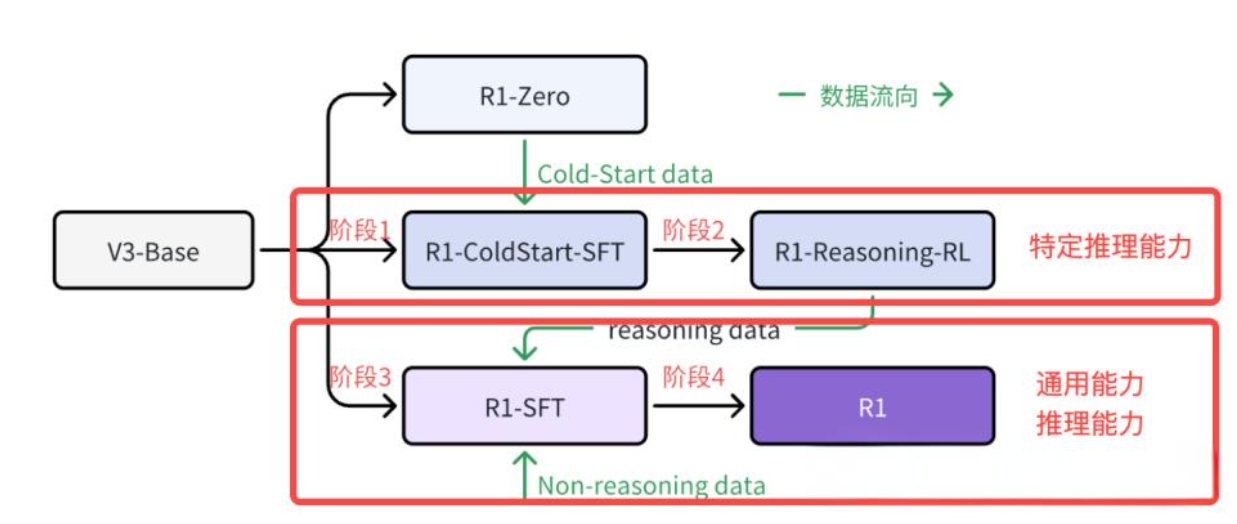 全球都在复现DeepSeek-R1，AI界为何如此激动？只因DeepSeek-R1是当前AI领域的璀璨明星！