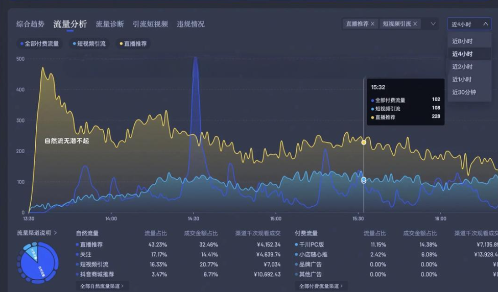 抖音官方为何要直播三小时？何时直播最适宜？抖音直播黄金时段选择全解析！