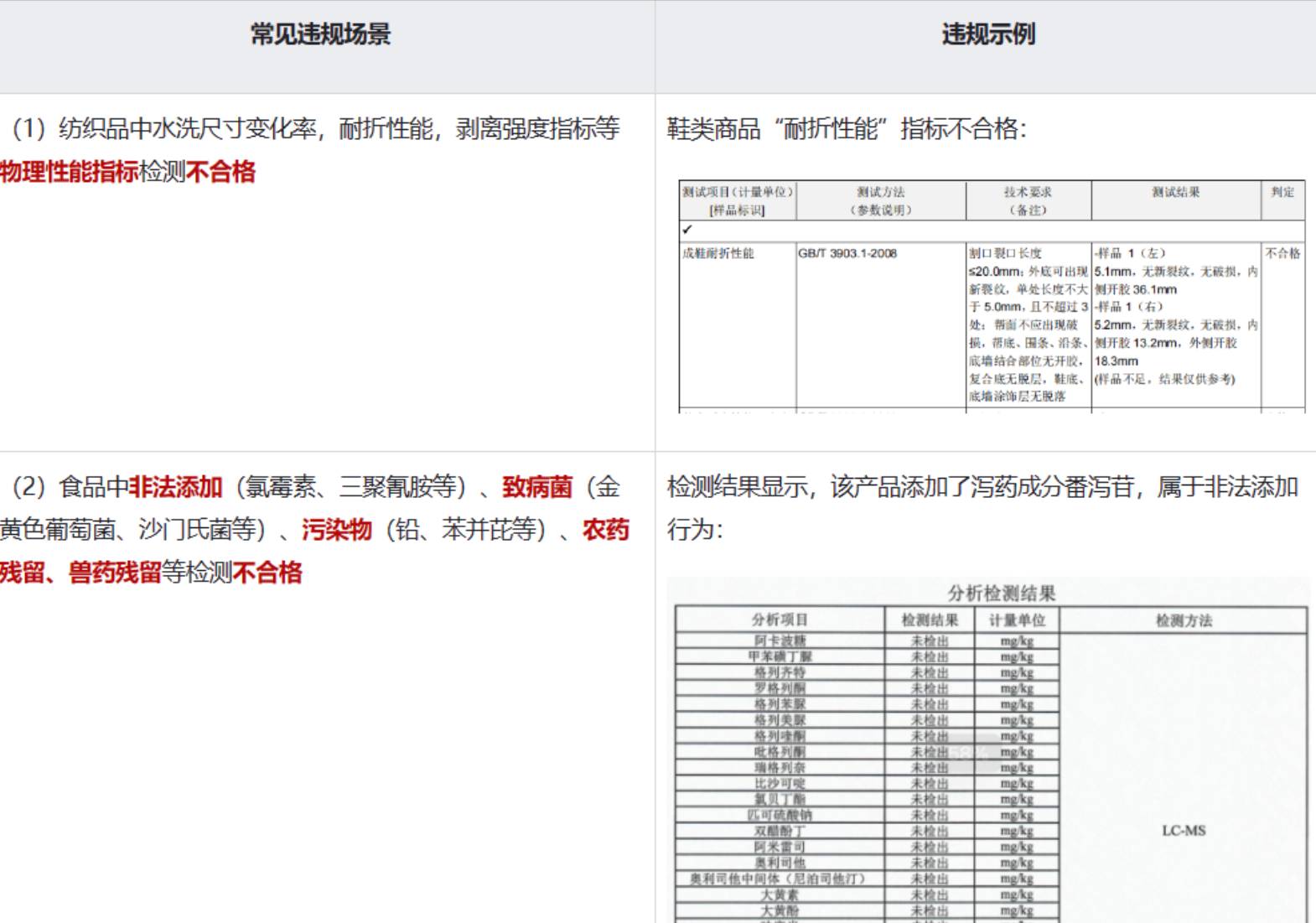 快手推广商品品质指标异常是怎么回事呢？怎么避免这种情况呢？详解快手推广难题！