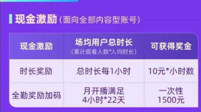 淘宝直播内容型账号常见问题答疑的内容是啥呢？流量获取困难应该怎么办？