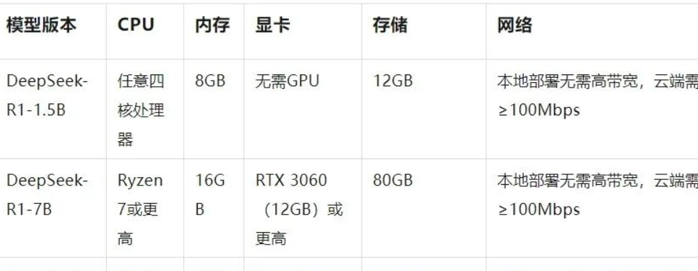 DeepSeek-R1本地电脑部署Windows系统的简易步骤是什么？部署前需要做好哪些准备？