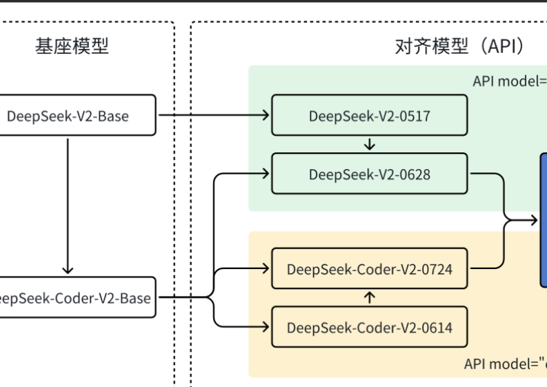 如何实现DeepSeek局域网部署？需要做好哪些准备？