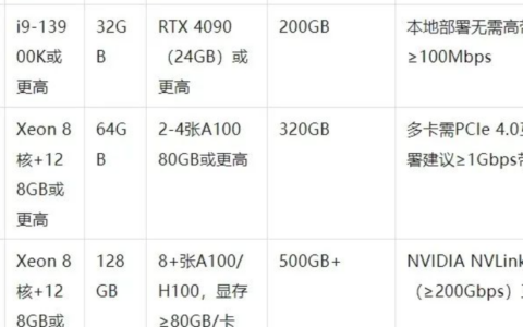 DeepSeek-R1发布后，如何在本地实现DeepSeek？本地实现DeepSeek有哪些优势？