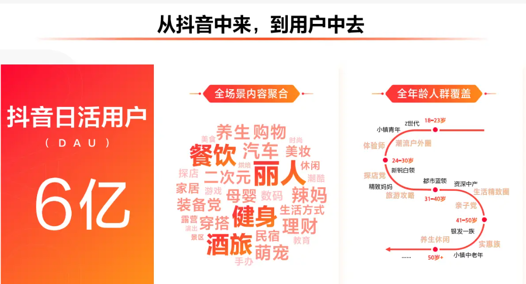 抖音生活服务搜索运营手册包含哪些内容？餐饮商家的流量增长指南！