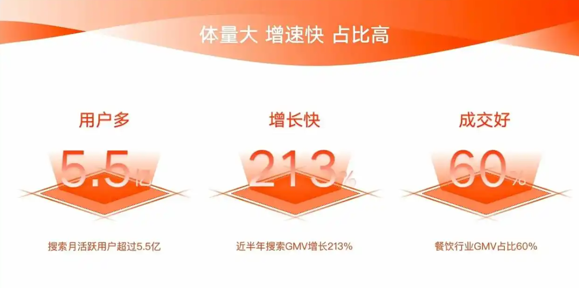 抖音生活服务搜索运营手册包含哪些内容？餐饮商家的流量增长指南！