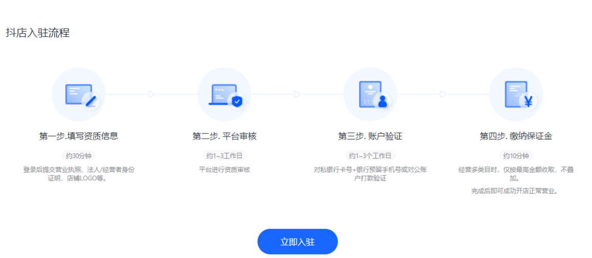 抖音一键代发流程是怎样的？如何寻找货源？一件代发全流程解析：从找货源到无风险发货。