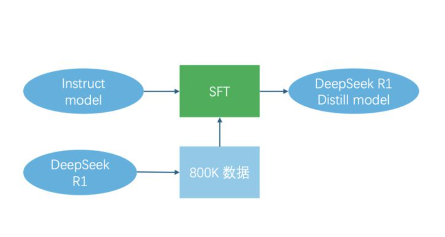 DeepSeek大模型高效训练的AI工程优化是什么？是打开低成本、高性能大模型训练的大门！