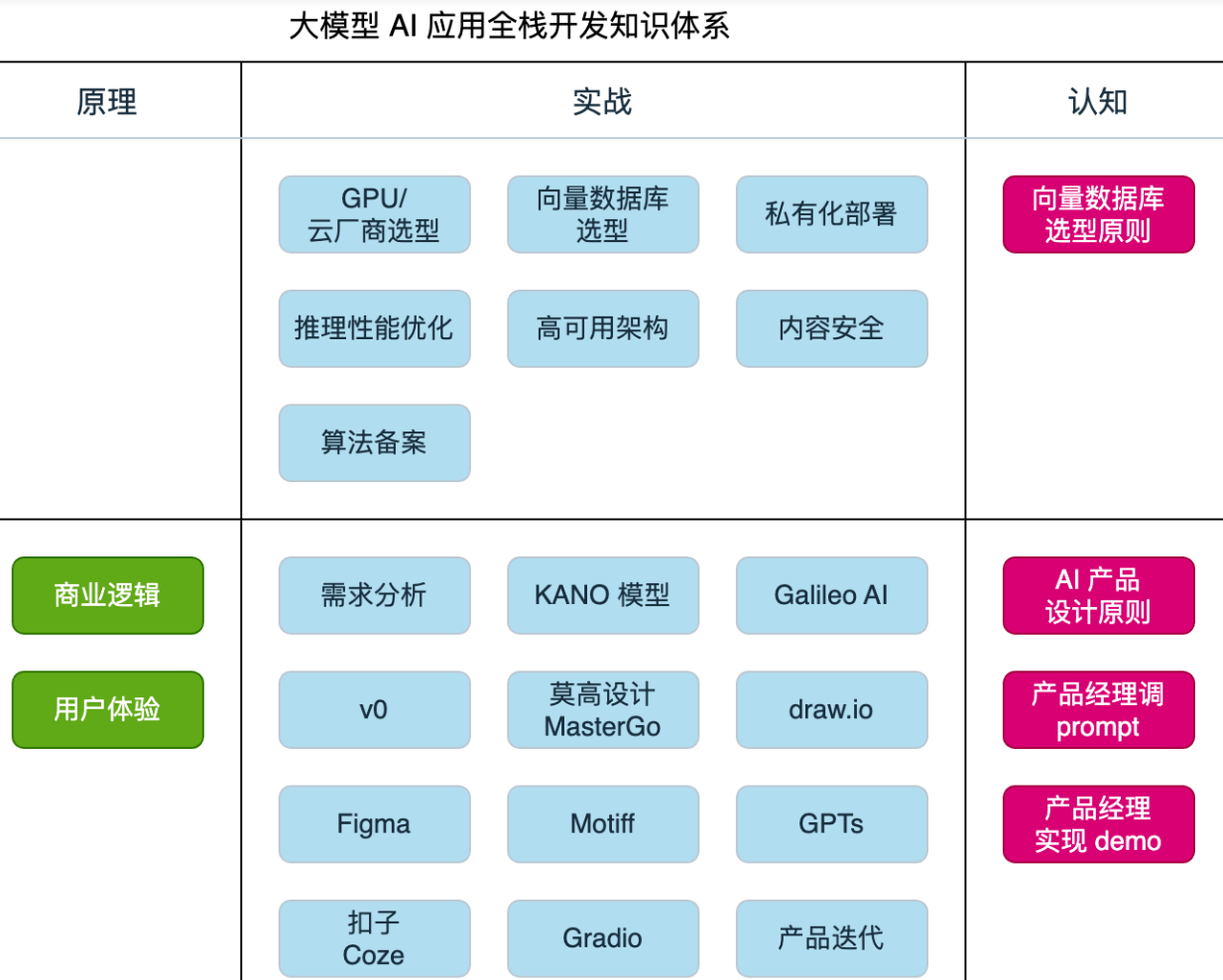 DeepSeek使用教程中有哪些关键步骤？进阶使用中应该如何进行定制化服务？