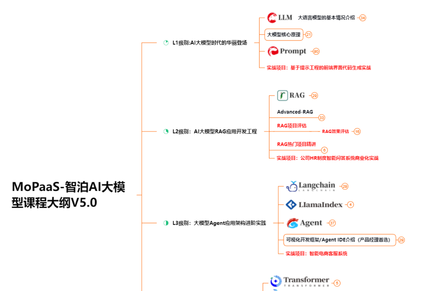 2025年顶级AI工具DeepSeek的实操指南有哪些？有哪些DeepSeek的学习资源？