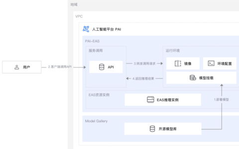 如何5分钟内用上满血版DeepSeek-R1？DeepSeek的应用领域有哪些？