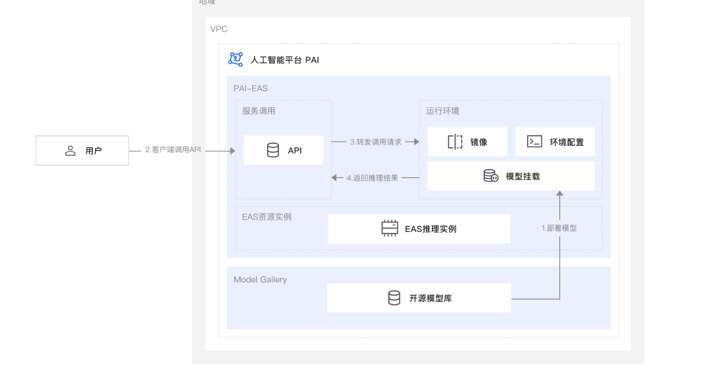 0基础10分钟用DeepSeek写出一个app的步骤是什么？如何获取app的代码？