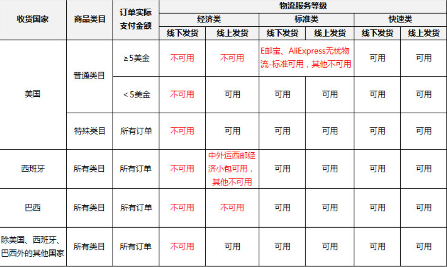 速卖通线上丢包有赔偿政策吗？赔偿流程是怎样的？赔偿流程全解析！