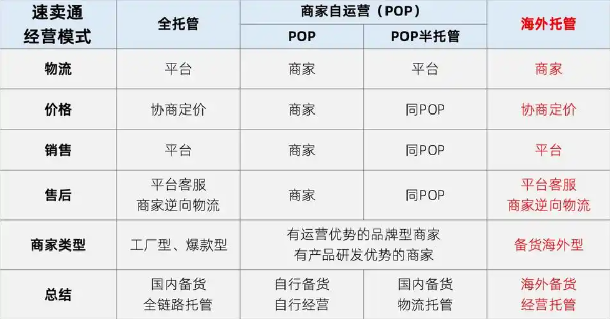 速卖通如何更改产品类目？运营策略是什么？速卖通运营策略全解析！