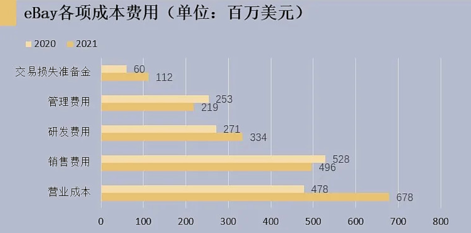 eBay价格为何如此便宜？背后的原因有哪些？深入剖析低价现象的核心原因，解开其价格竞争力的秘密！