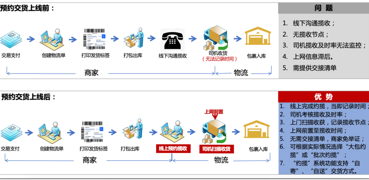 速卖通获得订单后应如何操作？具体步骤是什么？速卖通订单处理全流程！