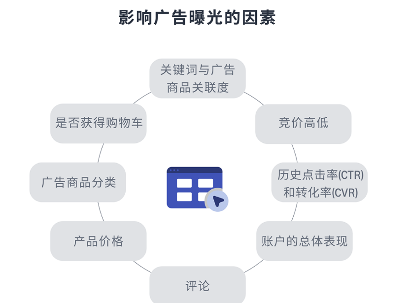 亚马逊销量突然下降应该怎么办？可以采取哪些措施？10大原因与补救措施全解析！