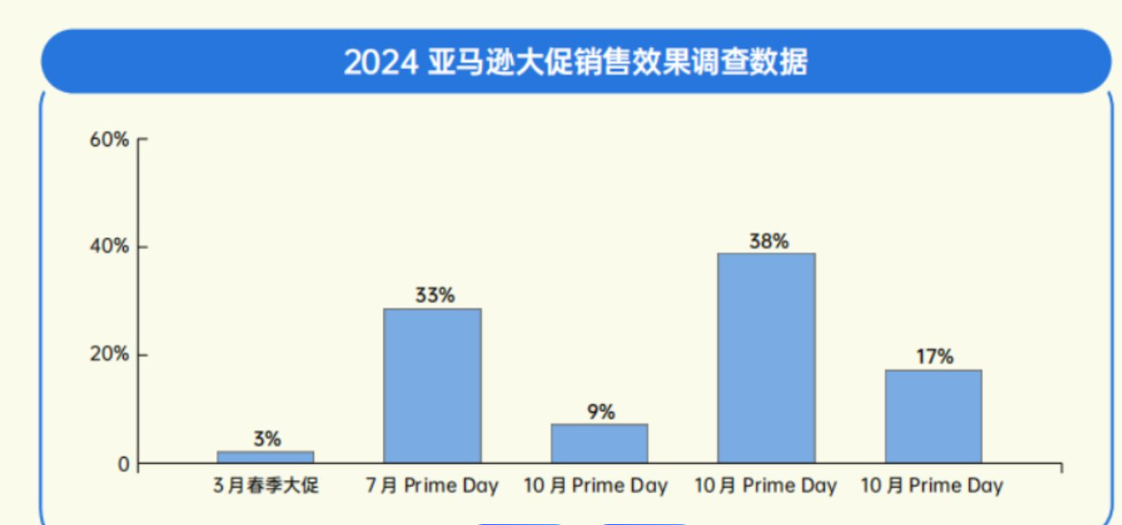 亚马逊销量突然下降应该怎么办？可以采取哪些措施？10大原因与补救措施全解析！