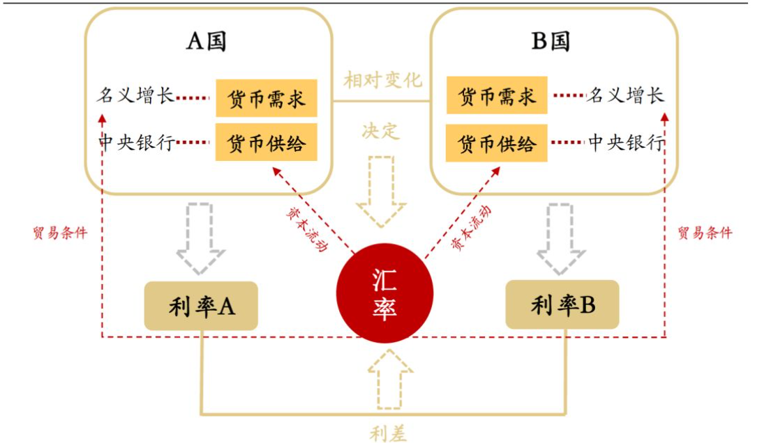 亚马逊汇率多久更新一次？这对用户有何影响？这种动态调整如何影响购物决策？