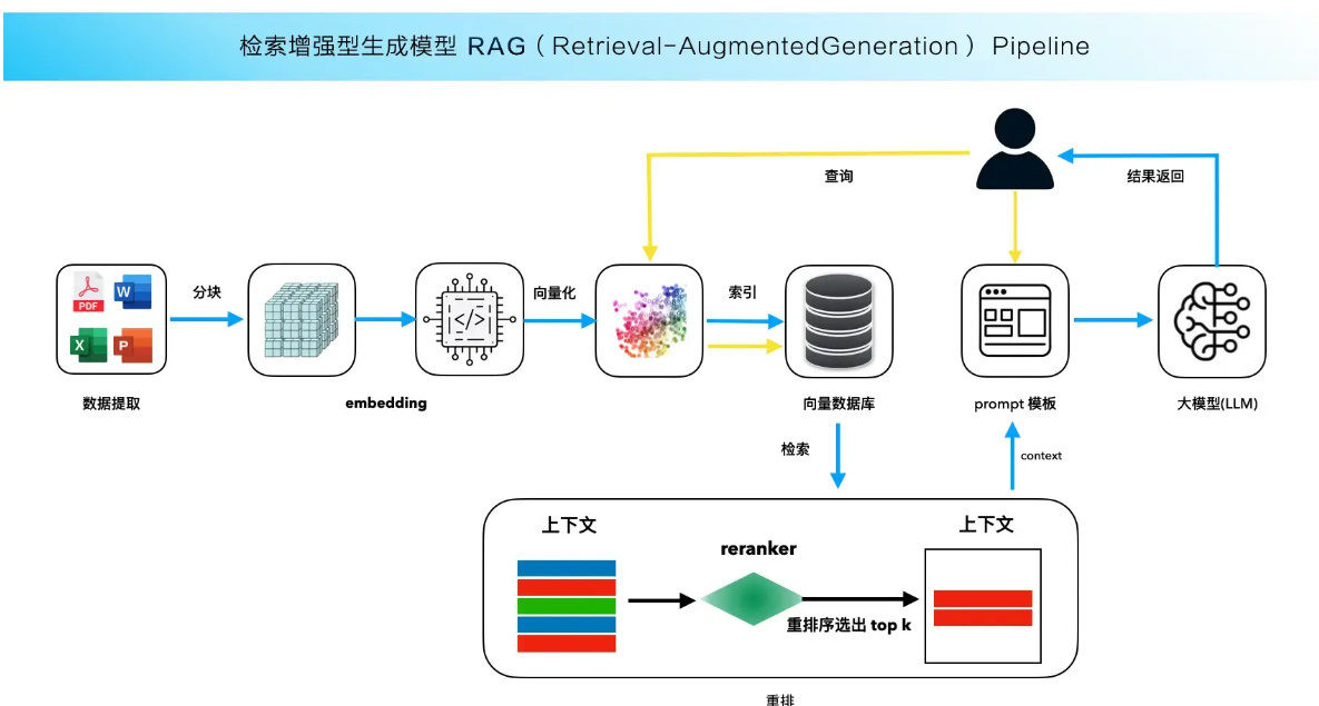 DeepSeek-R1重磅开源，如何读懂训练方法与RAG应用搭建？需对其深入理解找到正确的钥匙！