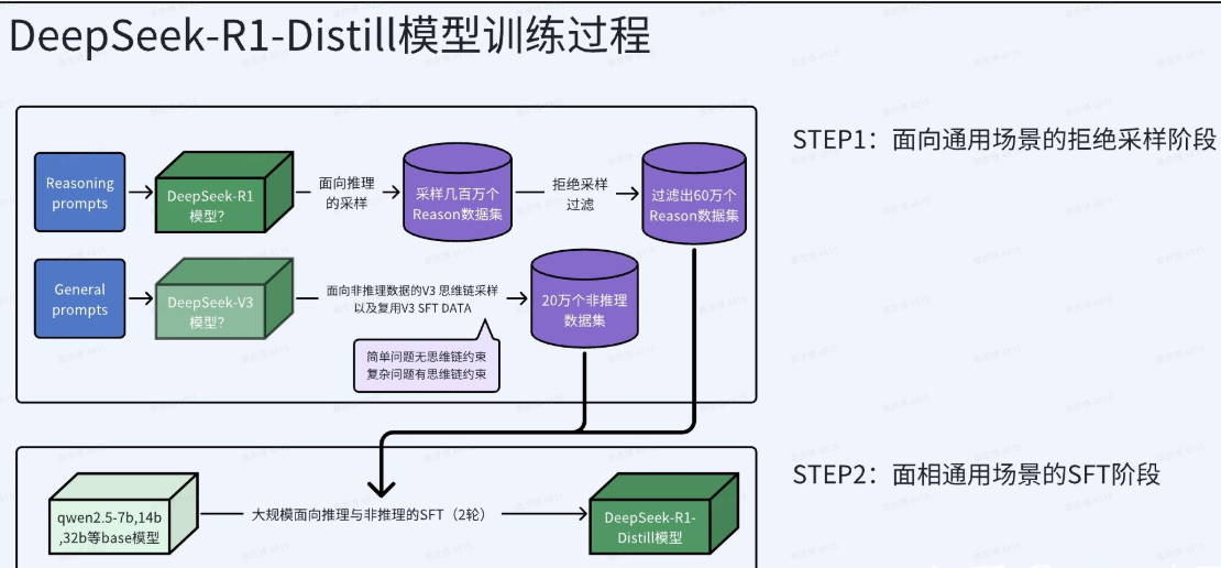 如何学习DeepSeek-R1？掌握DeepSeek-R1这个强大的工具，为我们带来更多的便利和创新！