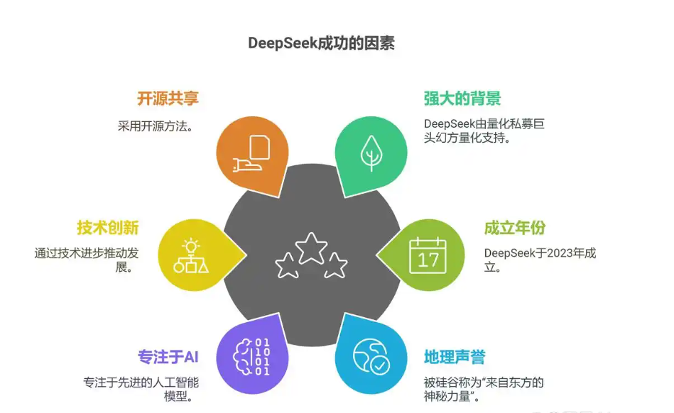 DeepSeek新模型大揭秘：它为何能引领全球AI变革？为人类社会带来了哪些创新和进步？