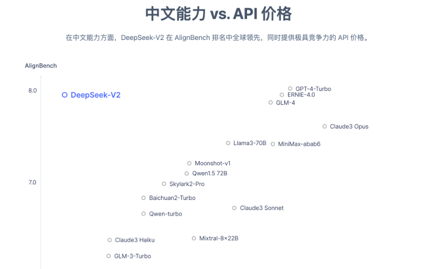 DeepSeek-V2的应用案例分享是什么？为人们的工作和生活带来了哪些便利和价值？