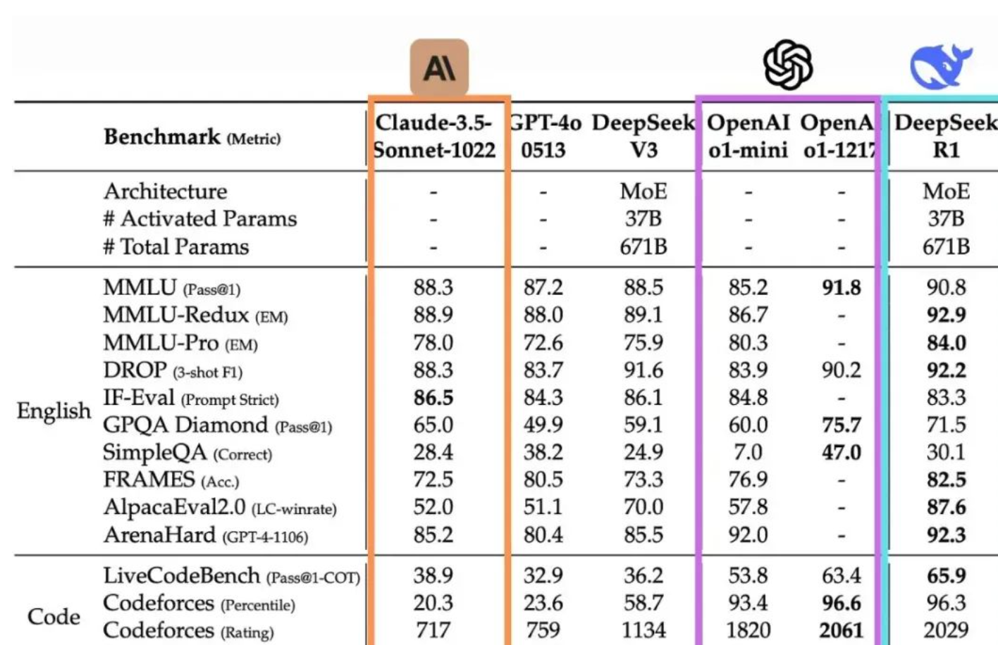 DeepSeek新手必看：全功能详解与实操指南包括哪些内容？DeepSeek有什么核心功能？