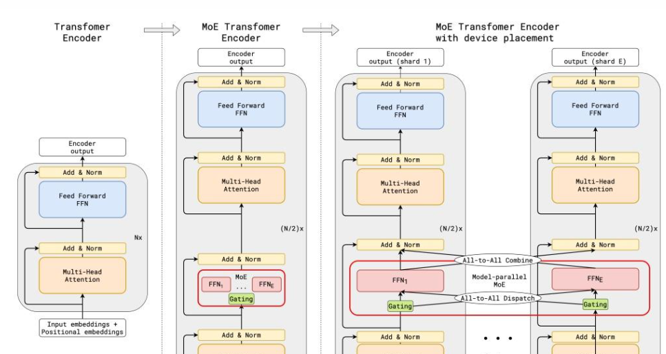 deepseek系列学习中有哪些关键点？DeepSeek-R1有多少种不同的训练路径?