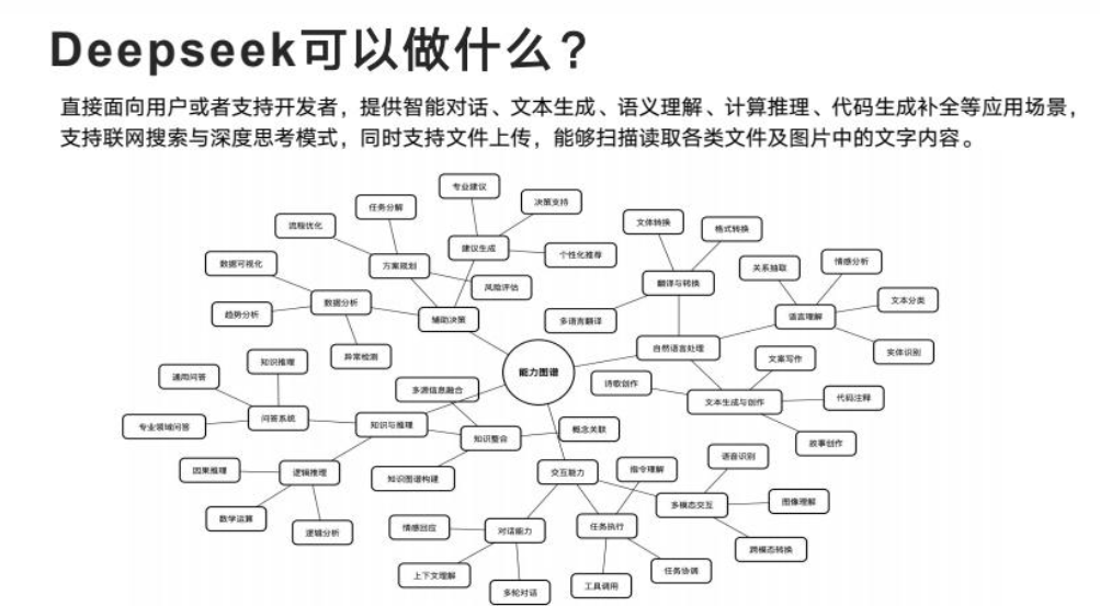 长达104页的清华大学DeepSeek使用手册有哪些内容？进阶提示语策略真的有用吗？