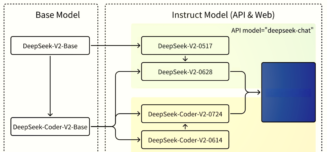 DeepSeek-V2.5在线开放使用有哪些新特性？性能、功能、用户体验方面都有显著提升和改进！