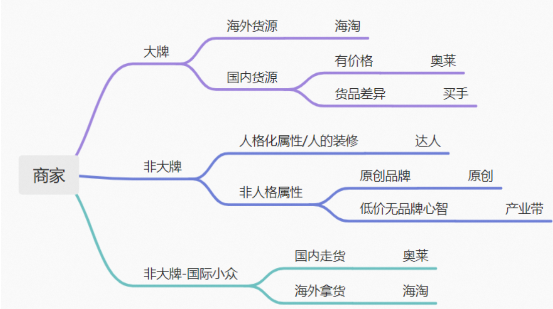 《淘宝酷动城市场管理规范》发生了哪些变更？变更之后会产生什么影响？