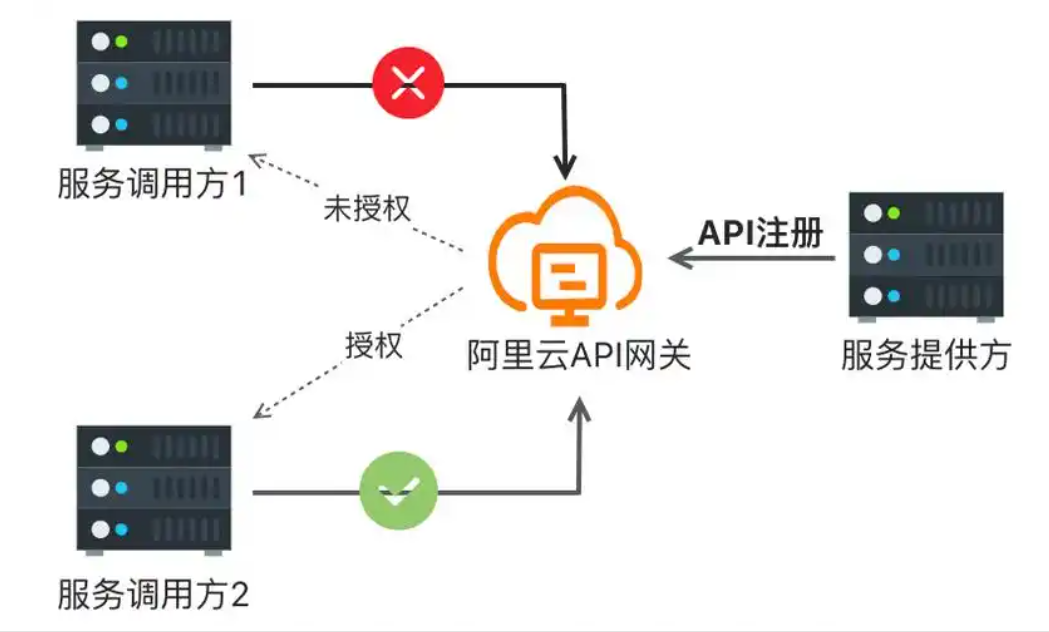 如何在3步内完成DeepSeek-V3、DeepSeek-R1的一键部署？学会一键部署在人工智能的浪潮中抢占先机！