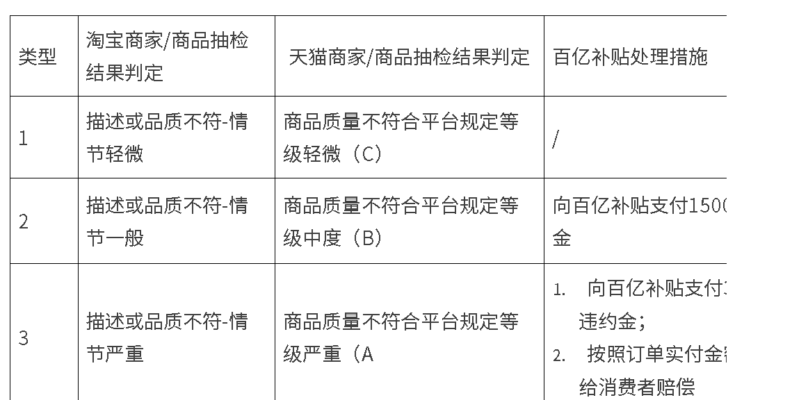 淘宝的百亿补贴和聚划算有什么区别？淘宝百亿补贴的抢购技巧是什么？淘宝羊毛薅不完！