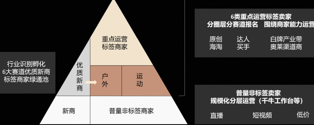 淘宝酷动城北面羽绒服是否为正品？遇到假货该如何处理？要谨慎选择购买店铺！