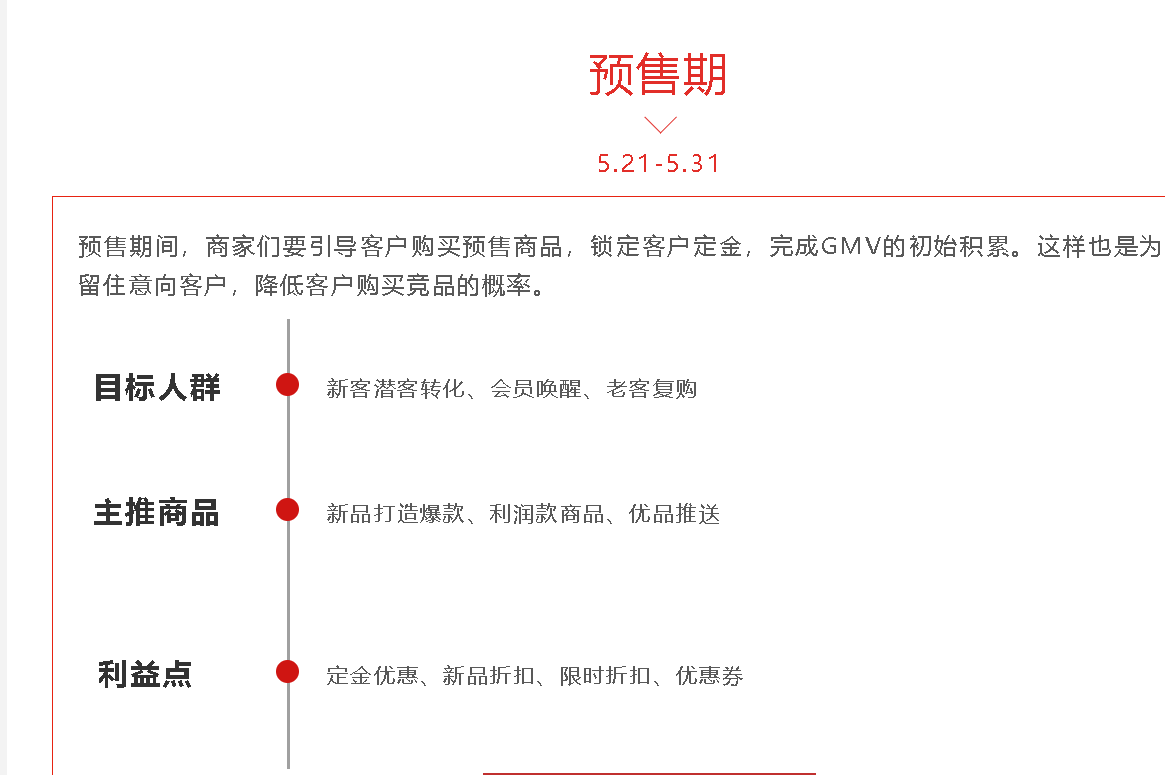 京东预售商品退货定金能退吗？预售怎么设置？告诉你消费者必知的4个维权要点！