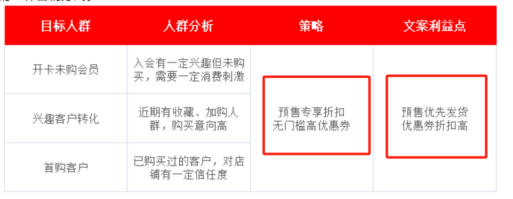 京东预售商品退货定金能退吗？预售怎么设置？告诉你消费者必知的4个维权要点！