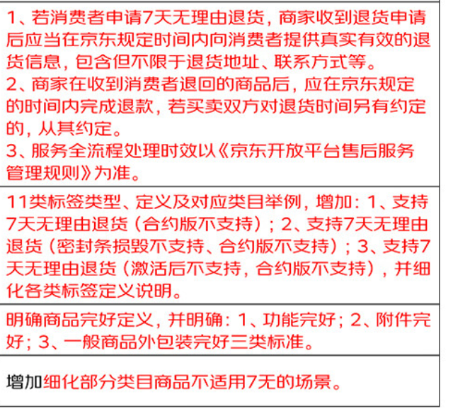 京东退货费用是多少？物流退货运费价格表在哪？京东退货费用详解及物流运费价格表查询指南来了！