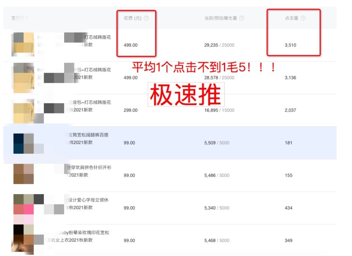 淘宝极速推怎么看单品数据？极速推广有用吗？极速推的这些事儿一定要知道！