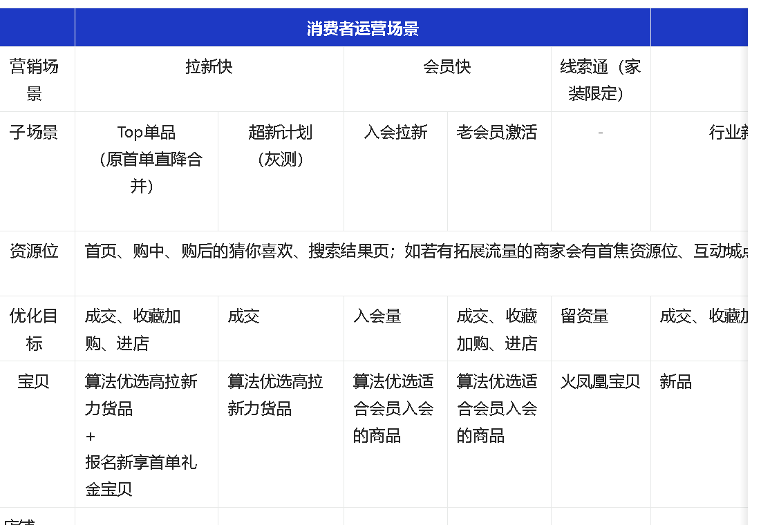 淘宝新店开万相台可以吗？开万相台又该如何开呢？