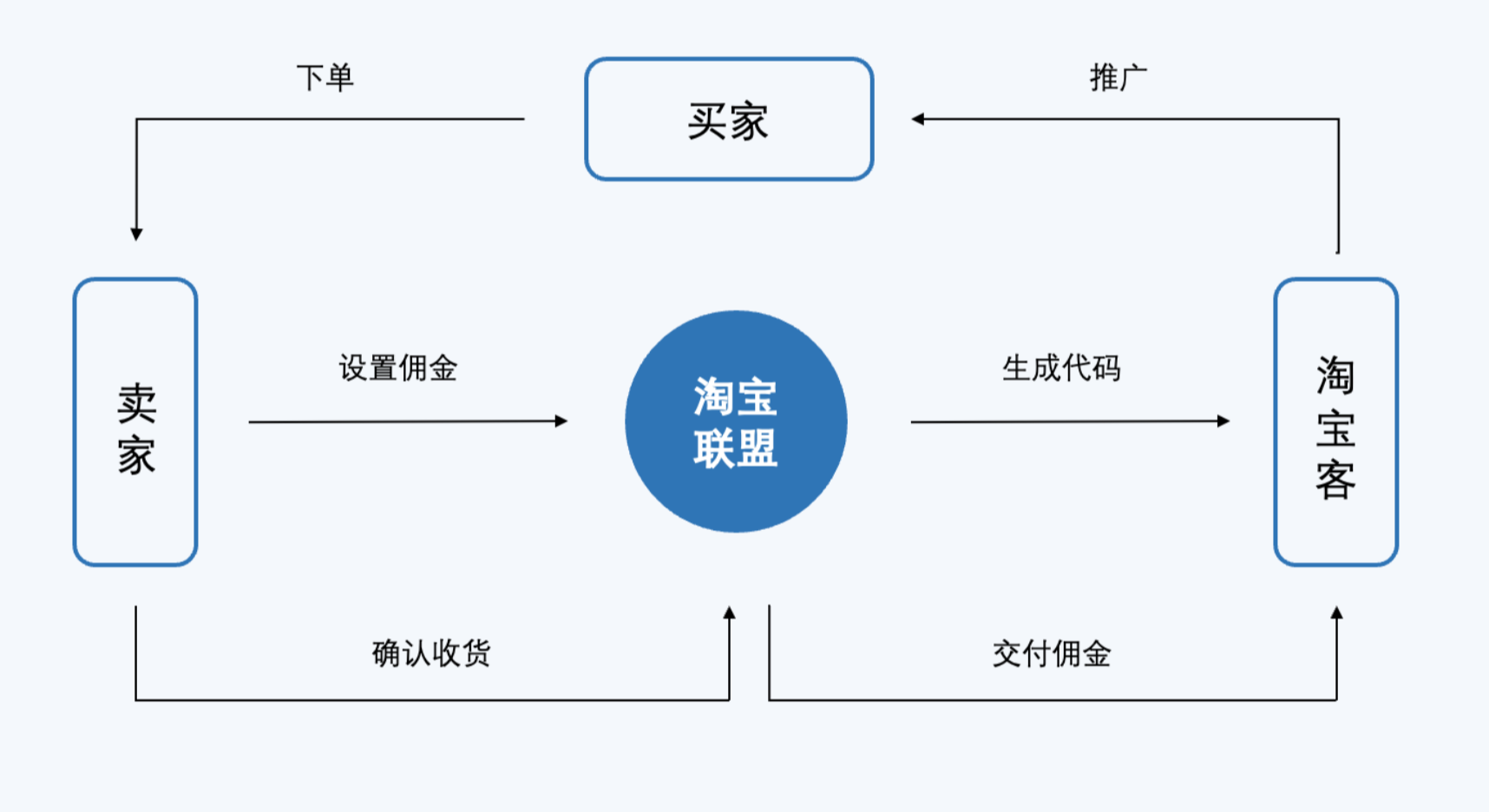 淘宝新店单品推广怎么做？新店单品又该如何上架呢？详解淘宝新店单品推广策略！