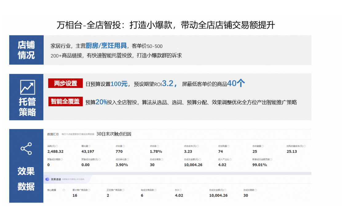 万相台关键词推广需要开人群吗？又该如何设置出价呢？